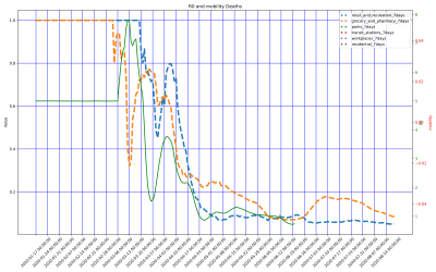 Thumbnail of Data from Algeria