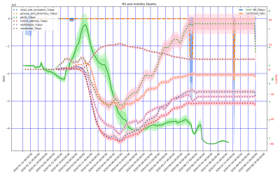 Thumbnail of Data from All