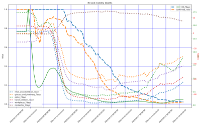 Thumbnail of Data from Andalucia