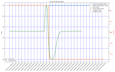 Thumbnail of Data from Anguilla