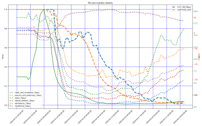 Thumbnail of Data from Aragon