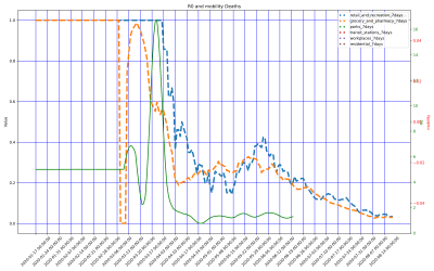 Thumbnail of Data from Armenia
