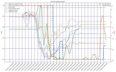Thumbnail of Data from Aruba