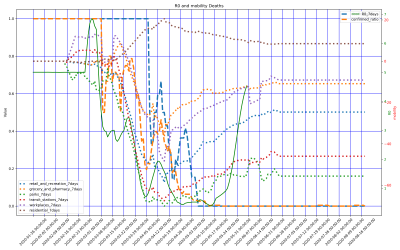 Thumbnail of Data from Australia-Tasmania