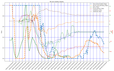Thumbnail of Data from Australia-Victoria