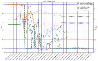 Thumbnail of Data from Australia-Western_Australia
