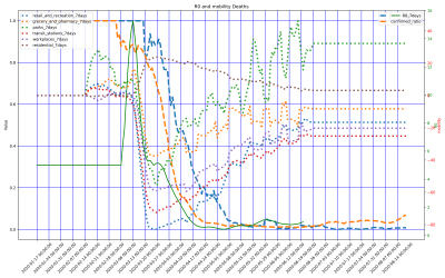 Thumbnail of Data from Austria