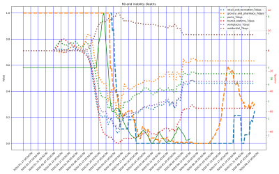 Thumbnail of Data from Bahamas