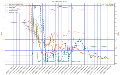 Thumbnail of Data from Bahrain