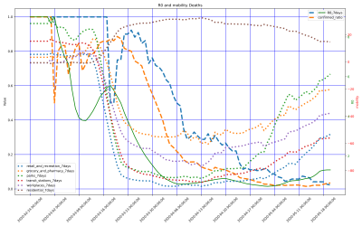 Thumbnail of Data from Baleares