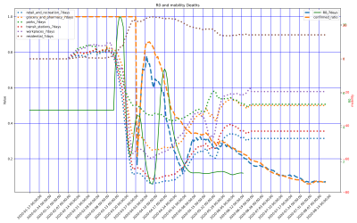 Thumbnail of Data from Bangladesh