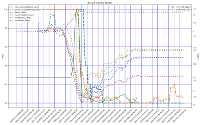 Thumbnail of Data from Barbados