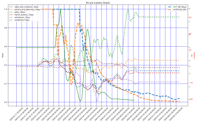 Thumbnail of Data from Belarus