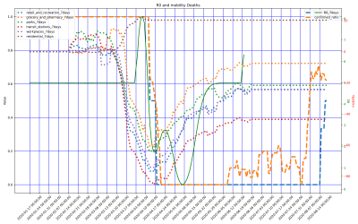 Thumbnail of Data from Belize