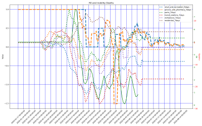 Thumbnail of Data from Benin