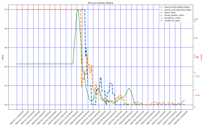 Thumbnail of Data from Bermuda