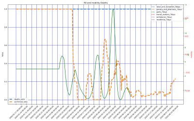 Thumbnail of Data from Bhutan