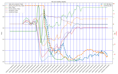 Thumbnail of Data from Bosnia_and_Herzegovina