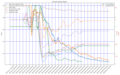 Thumbnail of Data from Brazil