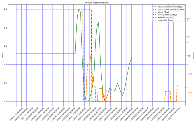 Thumbnail of Data from British Virgin Islands
