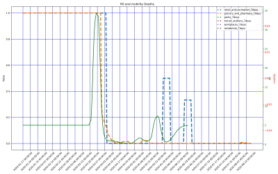 Thumbnail of Data from Brunei Darussalam