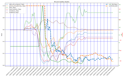 Thumbnail of Data from Bulgaria