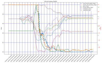 Thumbnail of Data from Burkina_Faso