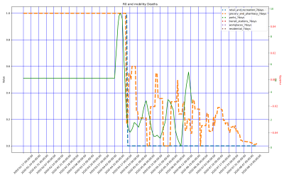 Thumbnail of Data from Burundi