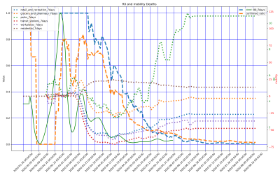 Thumbnail of Data from CA-Ontario
