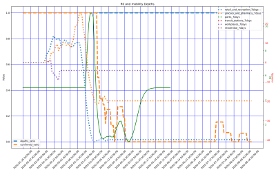 Thumbnail of Data from CA-Yukon