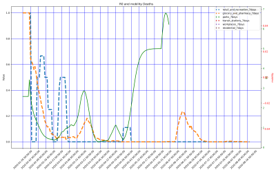 Thumbnail of Data from CH-Beijing