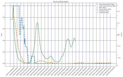 Thumbnail of Data from CH-Guangdong