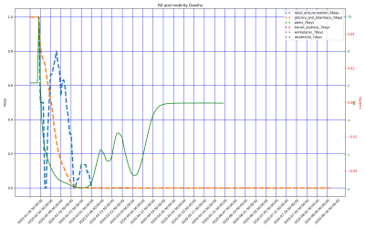 Thumbnail of Data from CH-Henan