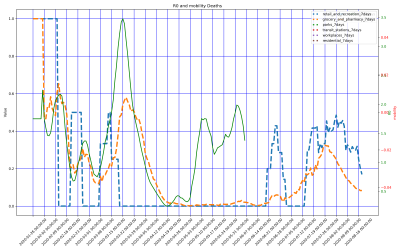 Thumbnail of Data from CH-Hong Kong
