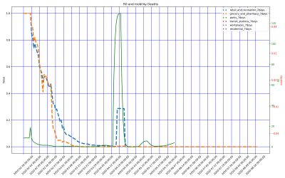 Thumbnail of Data from CH-Hubei