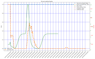Thumbnail of Data from CH-Macau