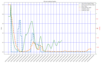 Thumbnail of Data from CH-Shanghai
