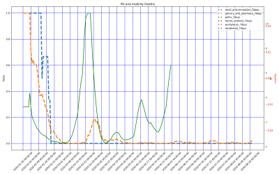 Thumbnail of Data from CH-Tianjin