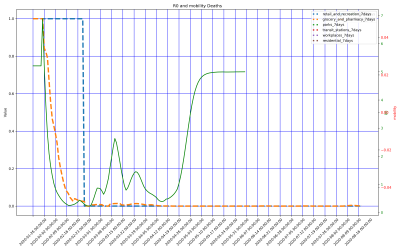Thumbnail of Data from CH-Zhejiang