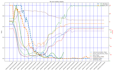 Thumbnail of Data from Calabria