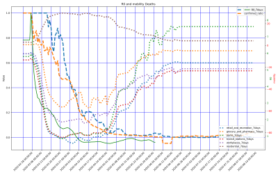 Thumbnail of Data from Campania