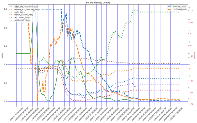 Thumbnail of Data from Canada