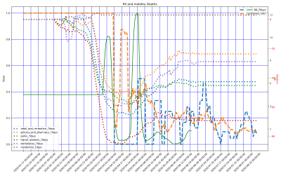 Thumbnail of Data from Cape_Verde
