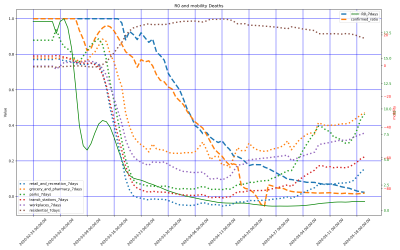 Thumbnail of Data from Castilla-La Mancha