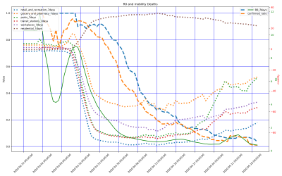 Thumbnail of Data from Cataluña