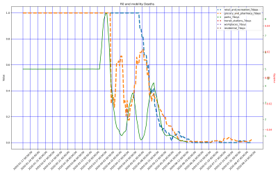 Thumbnail of Data from Chad