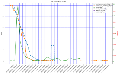 Thumbnail of Data from China