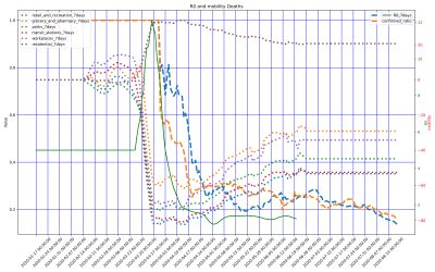 Thumbnail of Data from Colombia