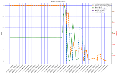 Thumbnail of Data from Comoros