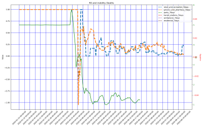 Thumbnail of Data from Congo